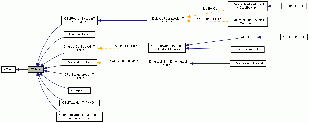 Inheritance graph