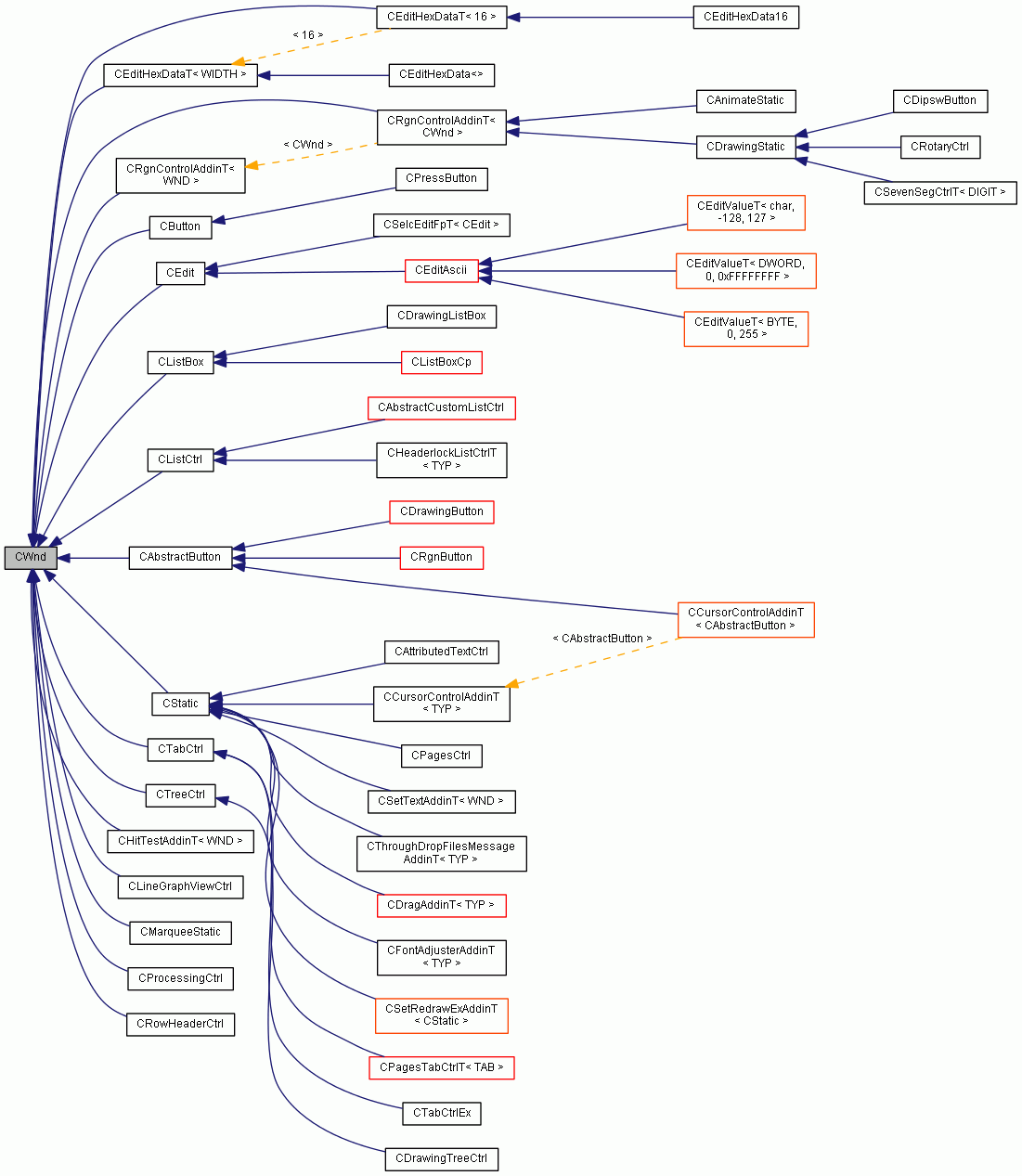 Inheritance graph