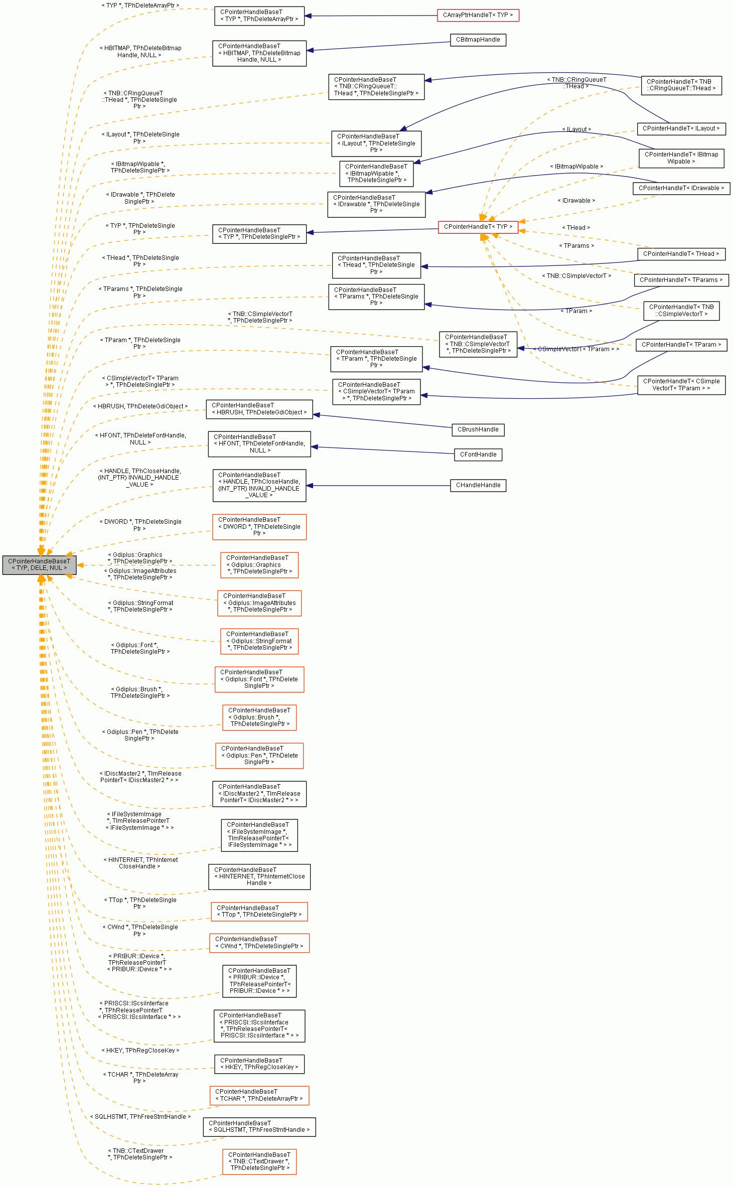 Inheritance graph