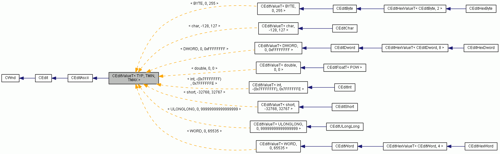 Inheritance graph