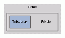 Private