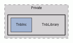 TnbLibrary