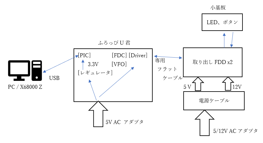 TNB製作所